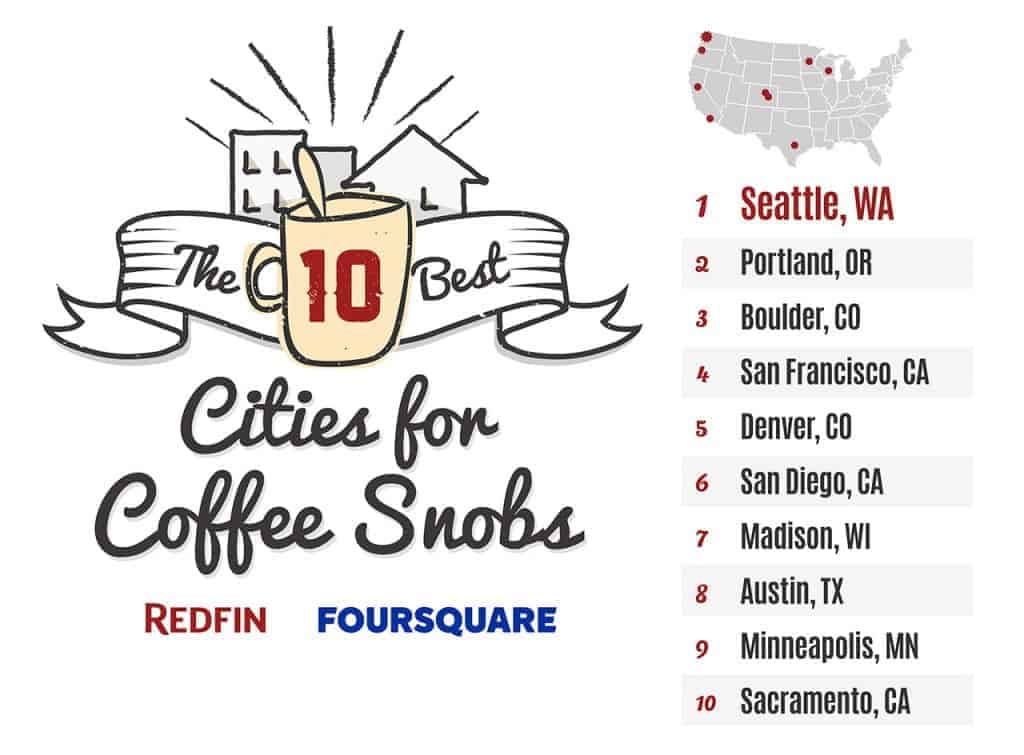 10 best cities for coffee snobs