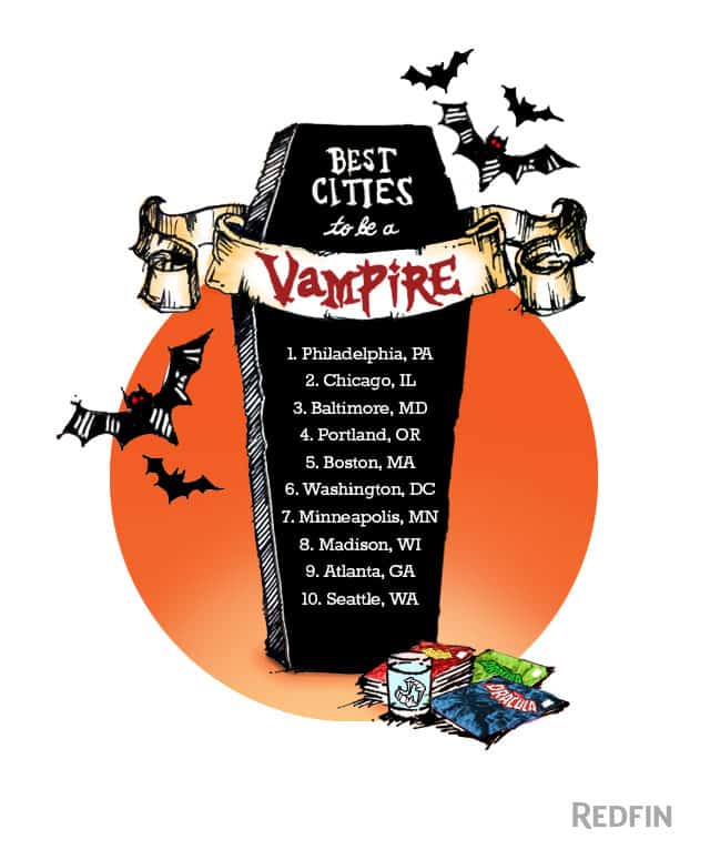 The 10 Best U.S. Cities to Be a Vampire