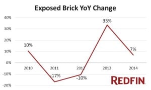 Exposed Brick Chart