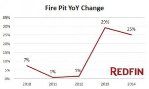 Fire Pit Chart