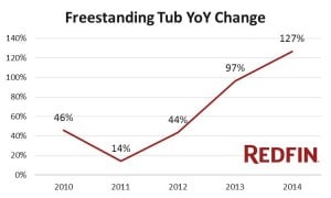 Freestanding Tub Chart