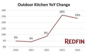 Outdoor Kitchen Chart