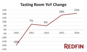 Tasting Room Chart