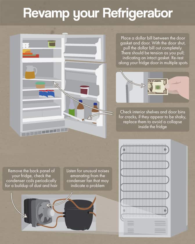 When to Replace Your Household Appliances
