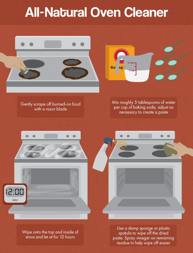 Cleaning and Maintaining Kitchen Appliances - via @Redfin