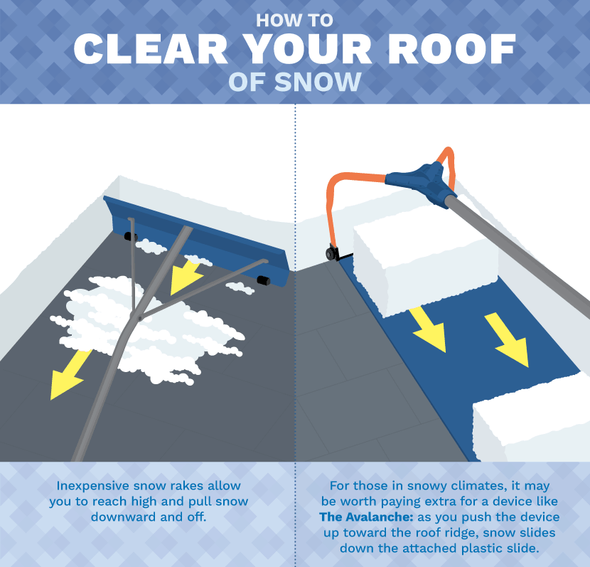 clear-roof-of-snow