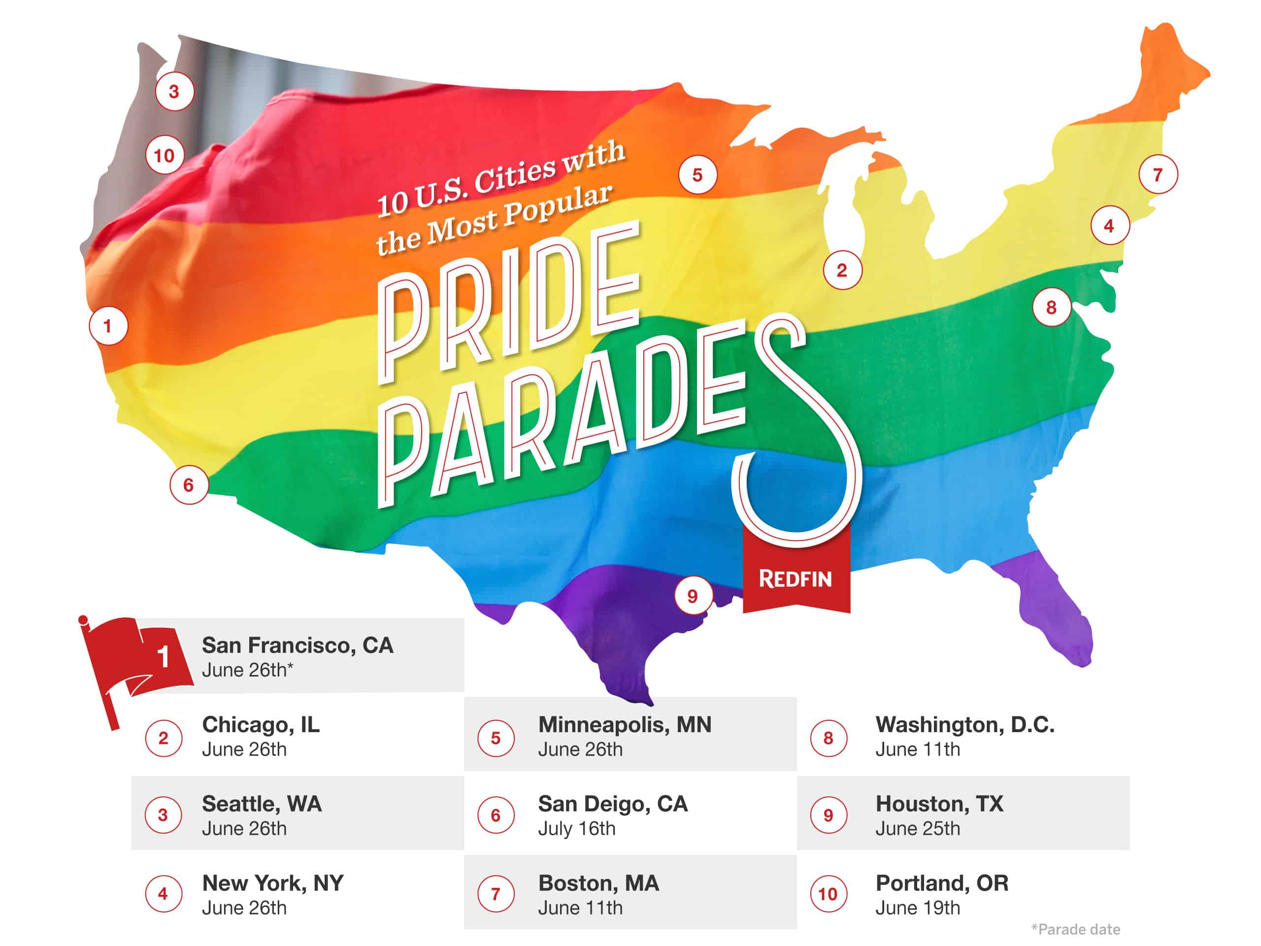 most popular U.S. pride parades