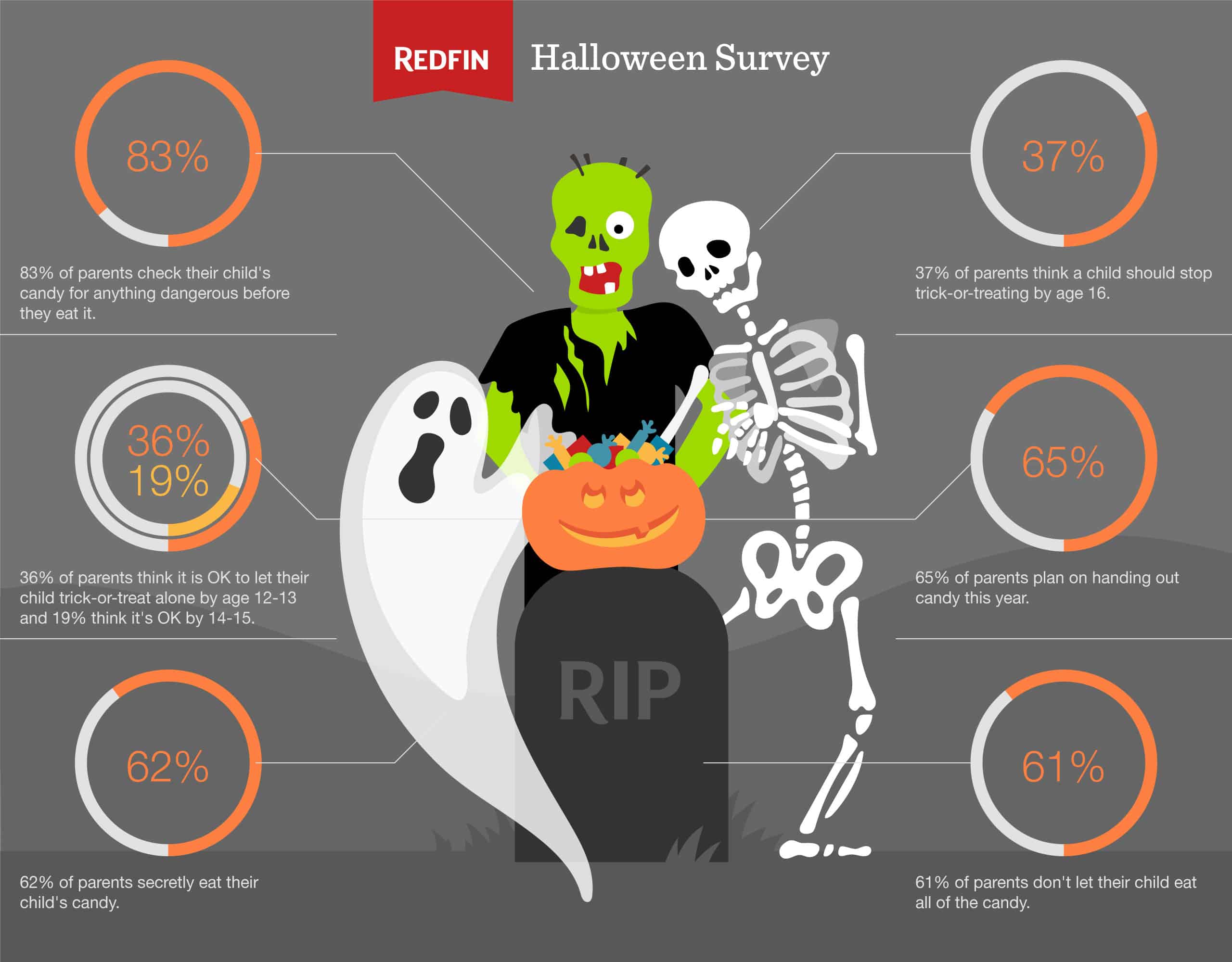 Halloween_data-vis