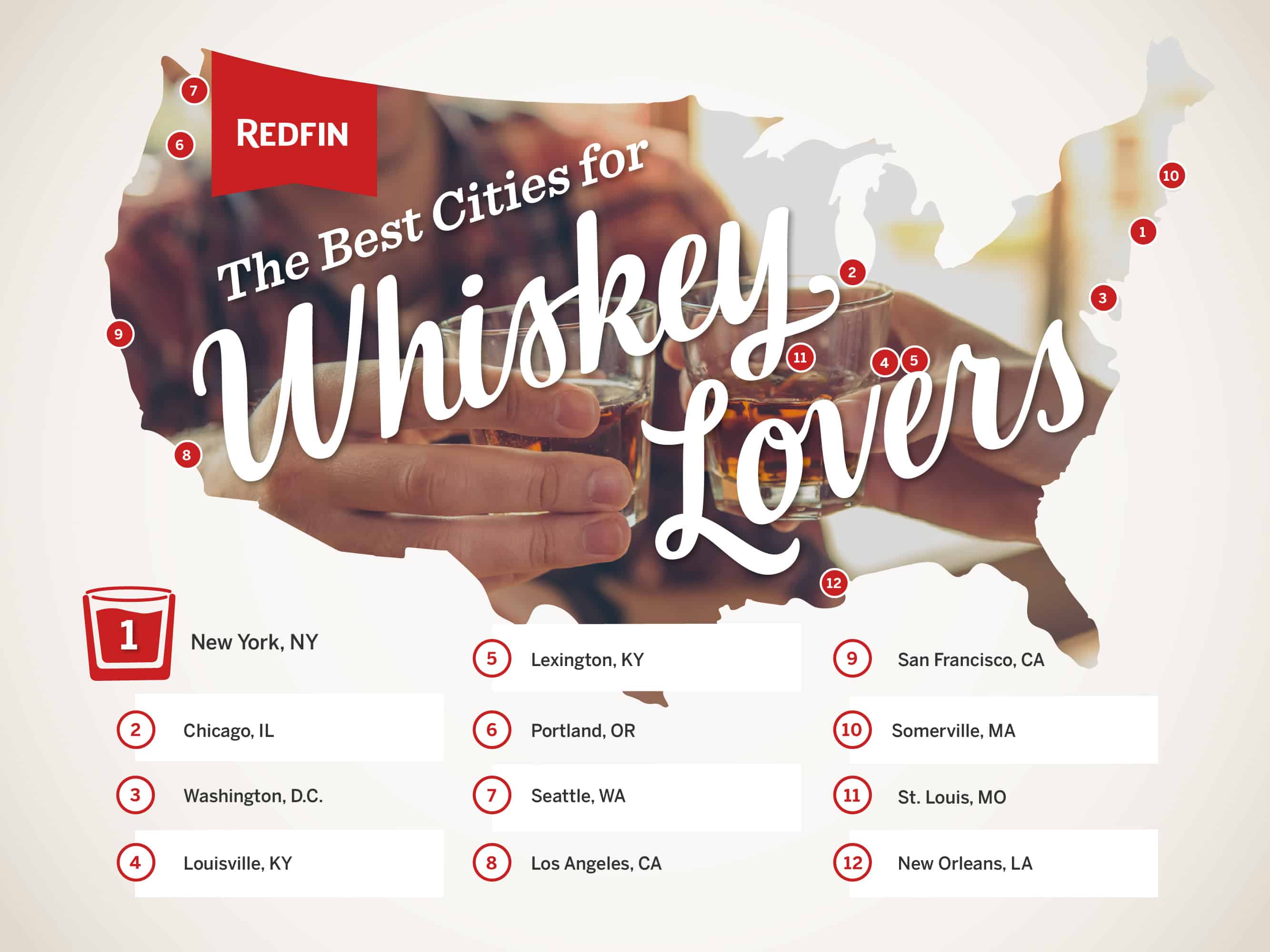 Best Cities for Whiskey