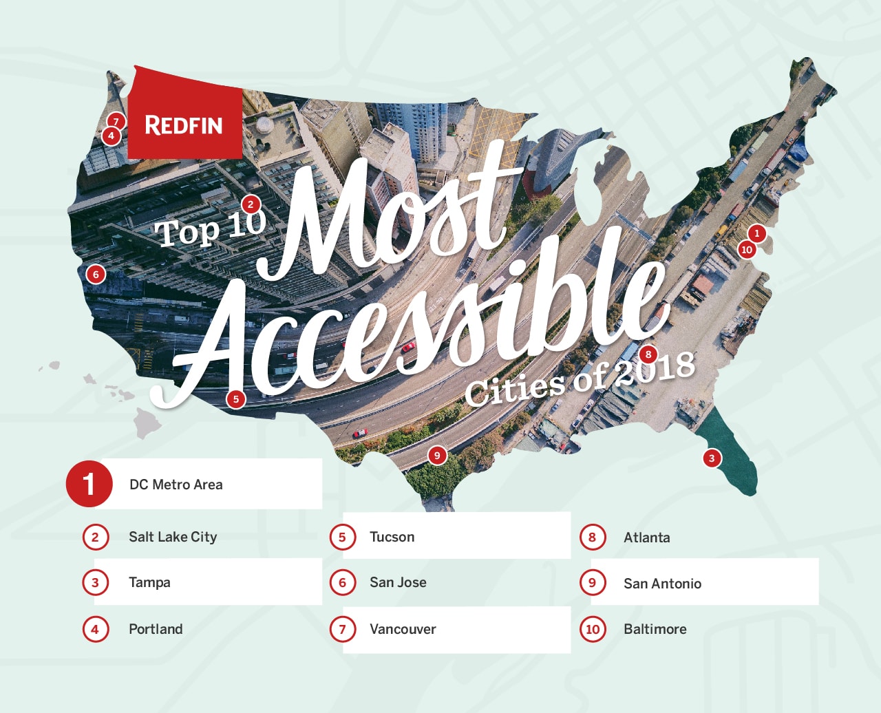 Redfin-MostAccessible-051418-1280x960 (1)