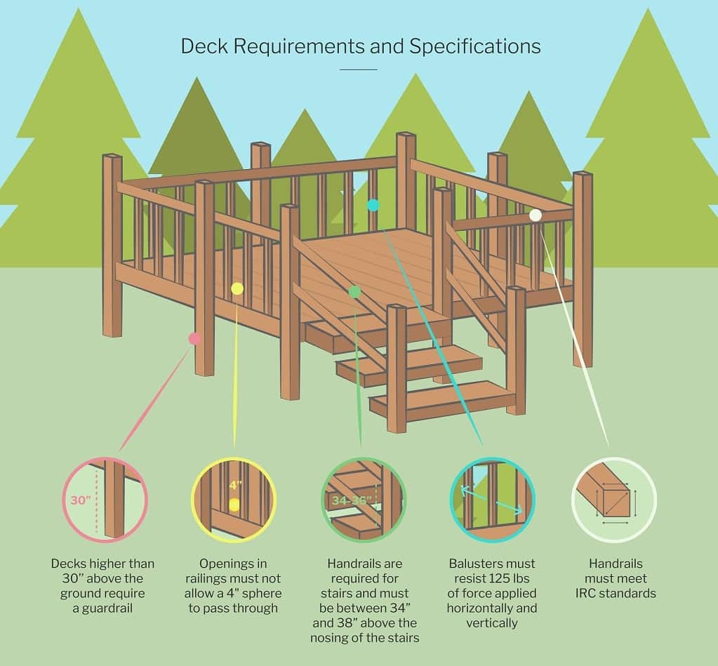 Ultimate Deck Safety Guide + Deck Requirement and Specifications