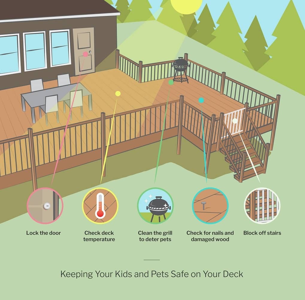 Ultimate Deck Safety Guide + Keeping Your Kids and Pets Safe