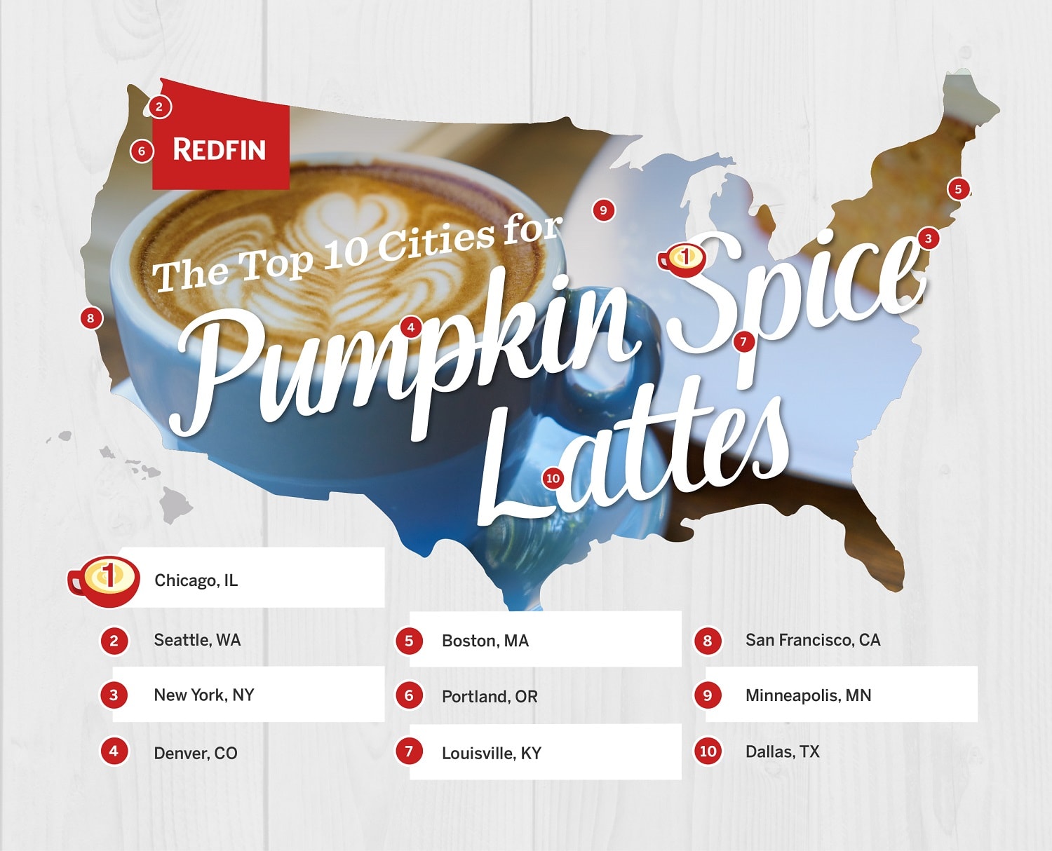 A map of the top ten cities in the United States for a Pumpkin Spice Latte