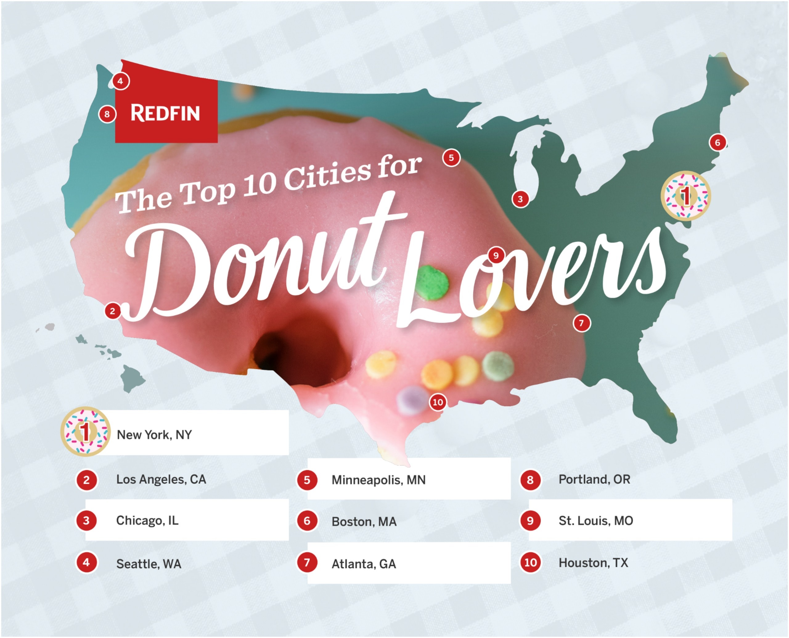 Best Donut Shops in the US
