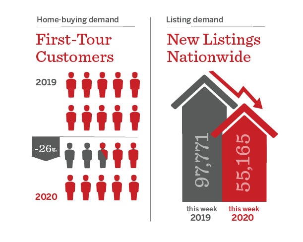 Buy Homes Online 2020