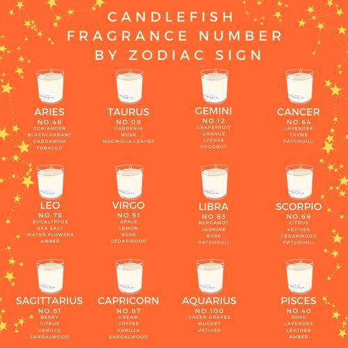 Candlefish-Zodiac-Candles