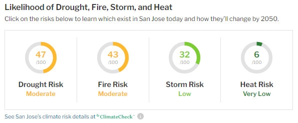 climate risk example on redfin.com
