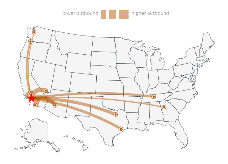 Los Angeles Outbound migration graph