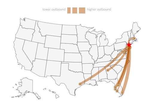 NYC outbound migration graph