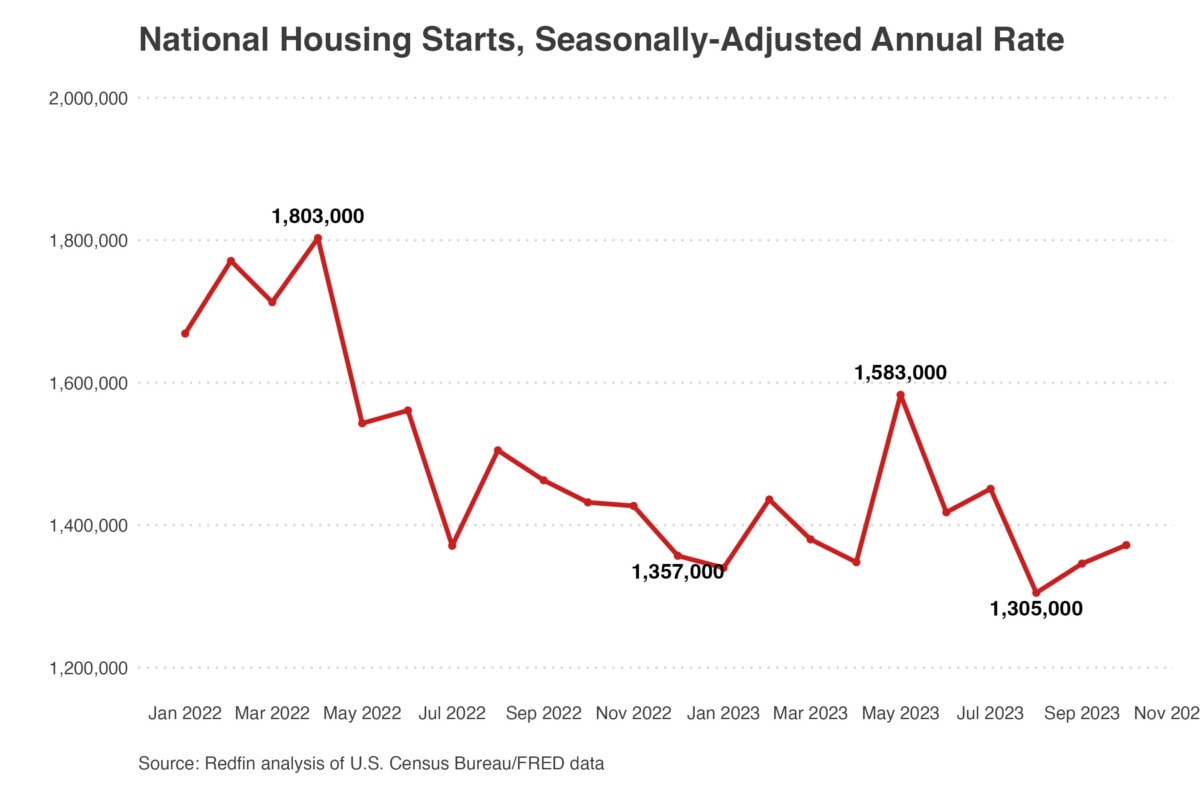 housing-market-year-in-review-2023-3