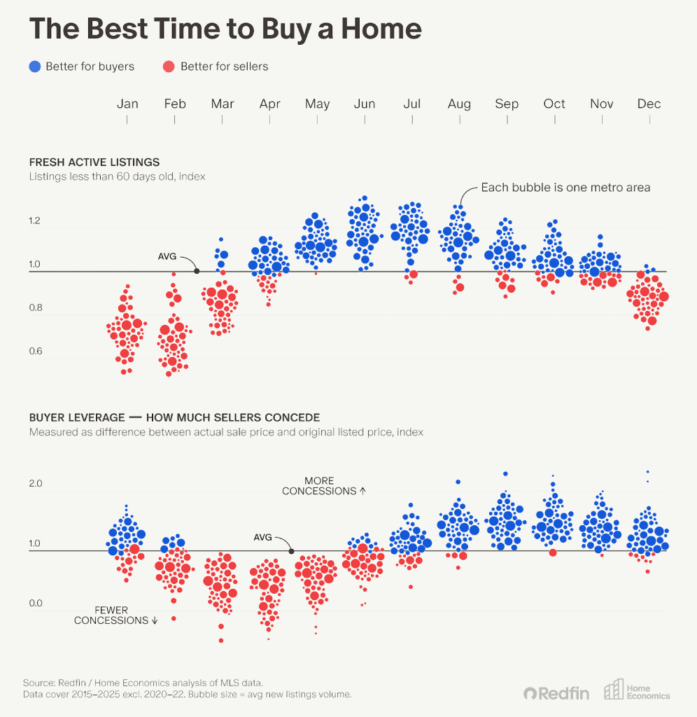 best-time-to-buy-a-house-1