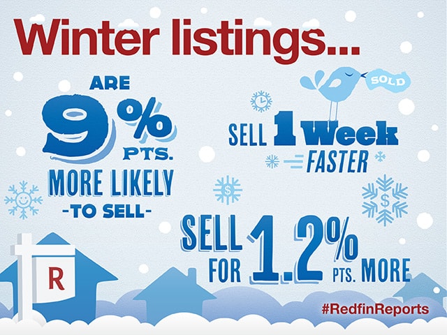 Image result for selling in the winter stats