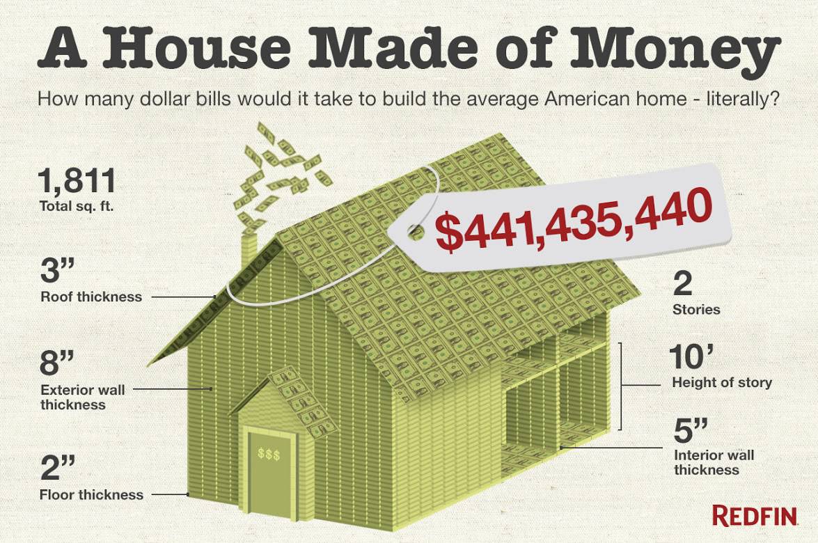 a house made of money