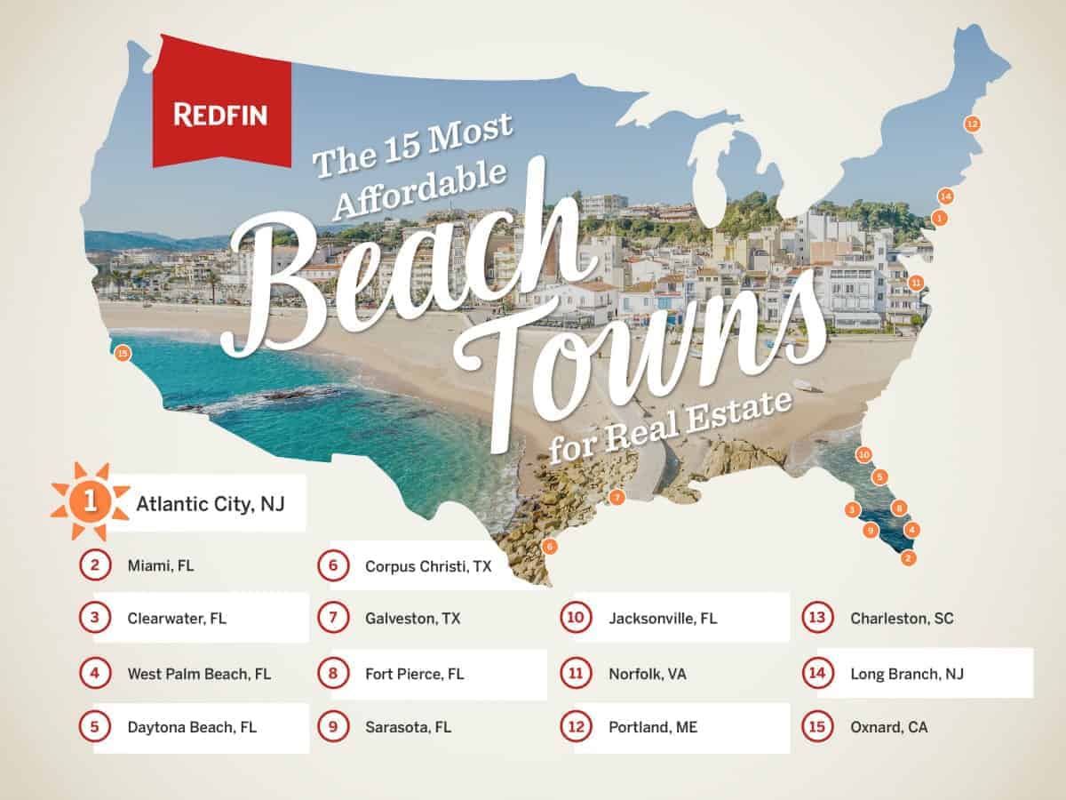 most affordable beach towns 