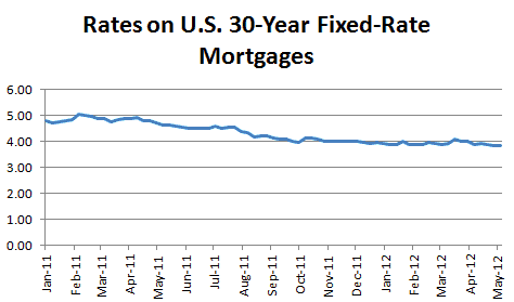 U.S. 30-Year Fixed-Rate Mortgage Rates