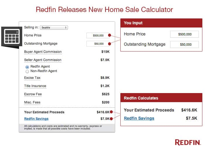 Home Sale Calculator