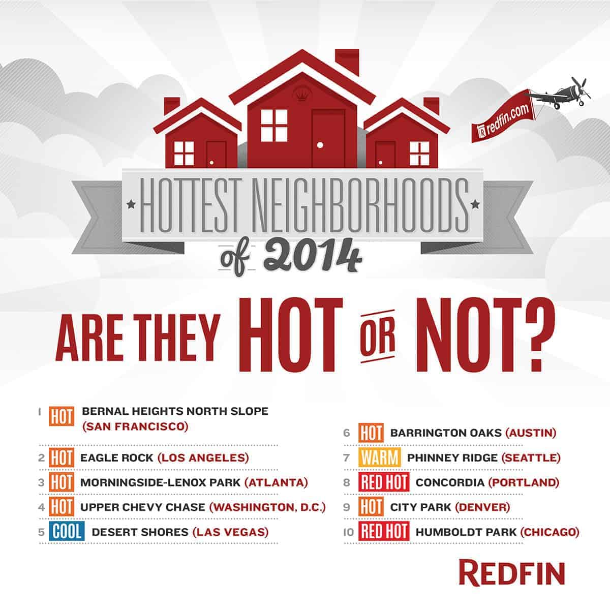 Hottest-neighborhoods-2-2013-07-29-1200x1200