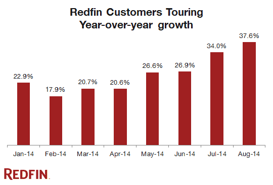 market-tracker-tour-growth-august-2014
