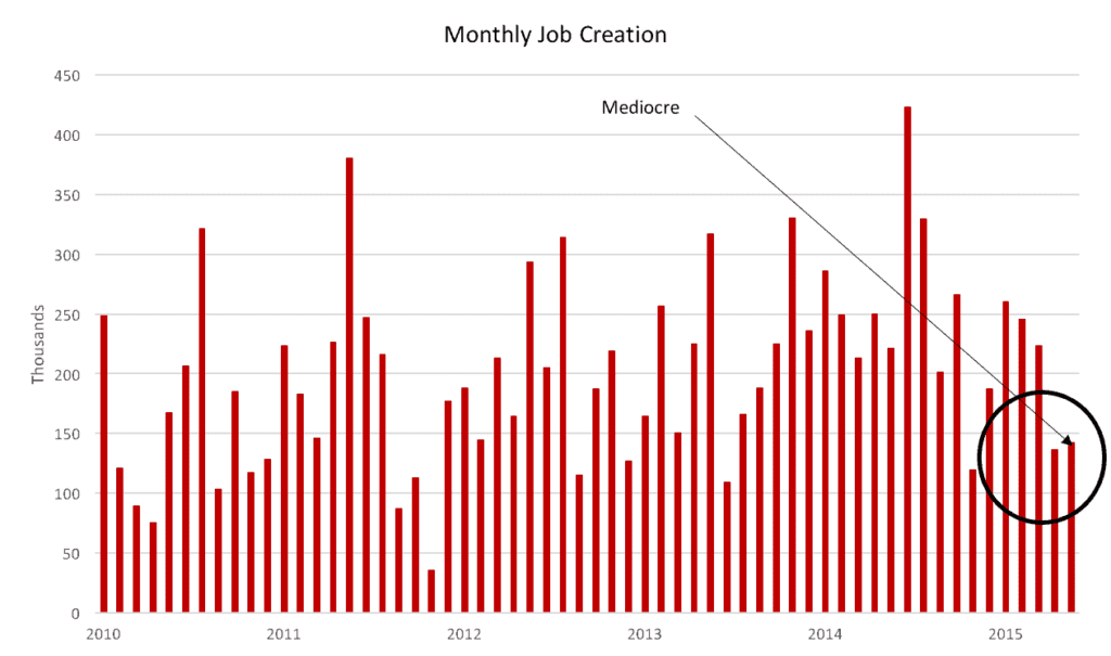 job report