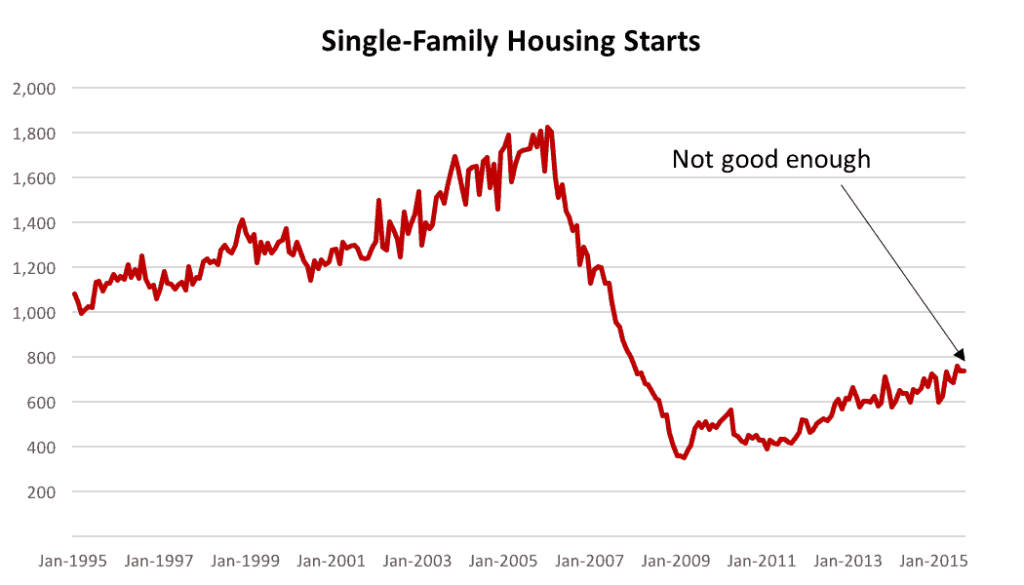 housing market