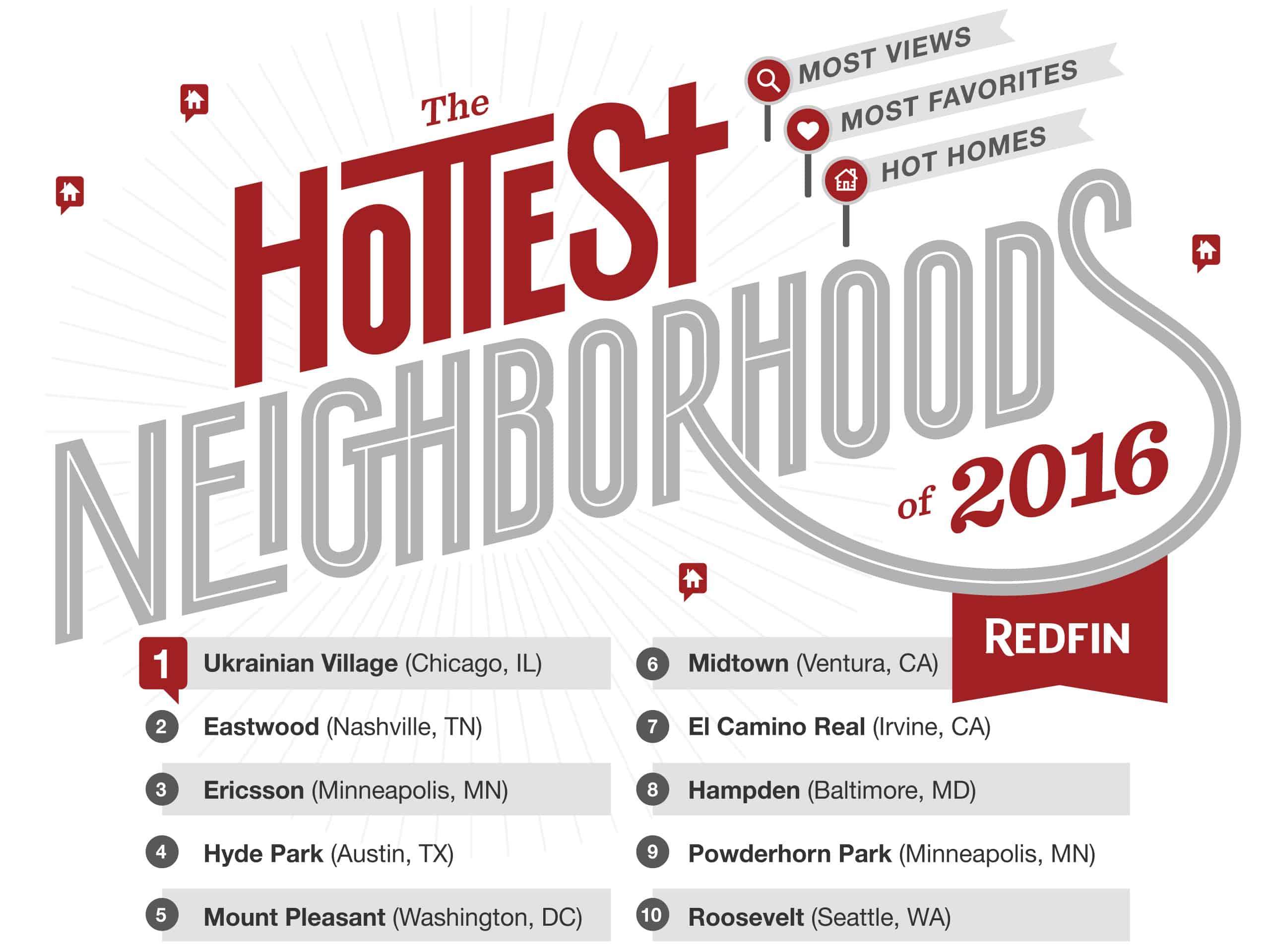 HottestNeighborhoodsof2016_Redfin