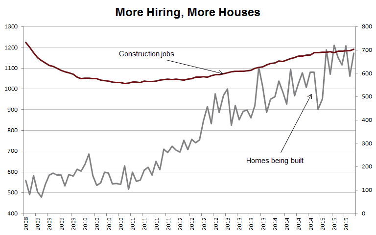 housing market