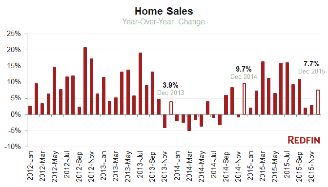 national-home-sales