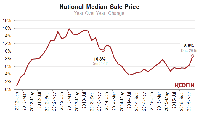 national-median-sale-price