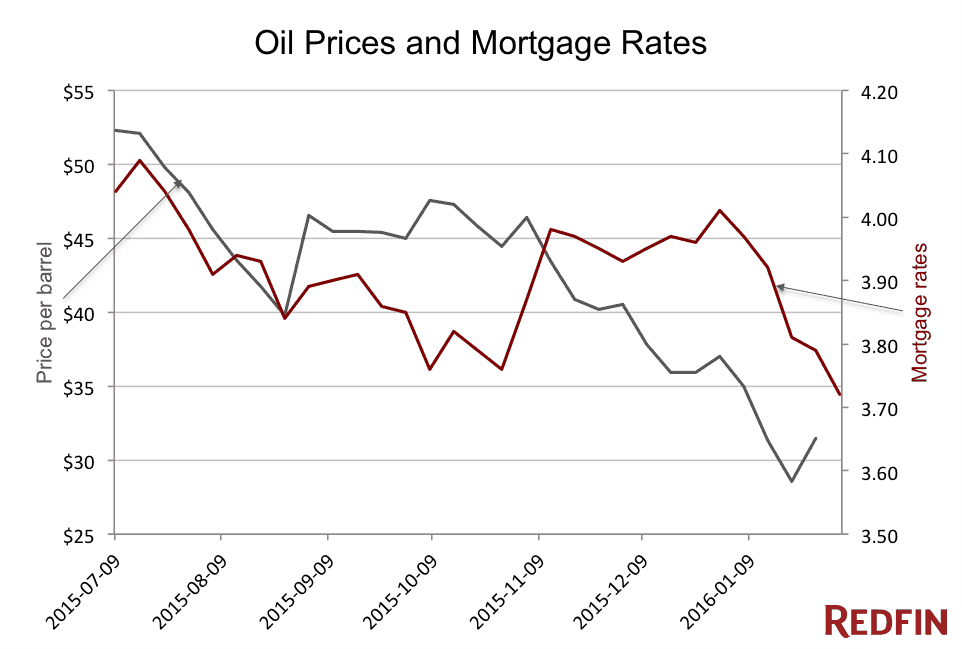 Cheap Oil Prices Long Island