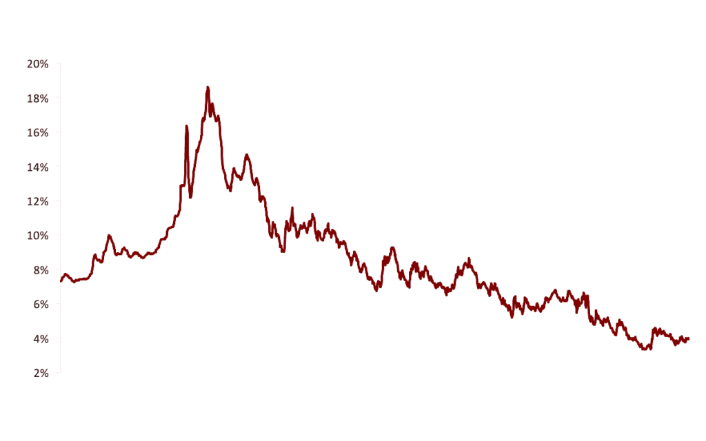 mortgage rates