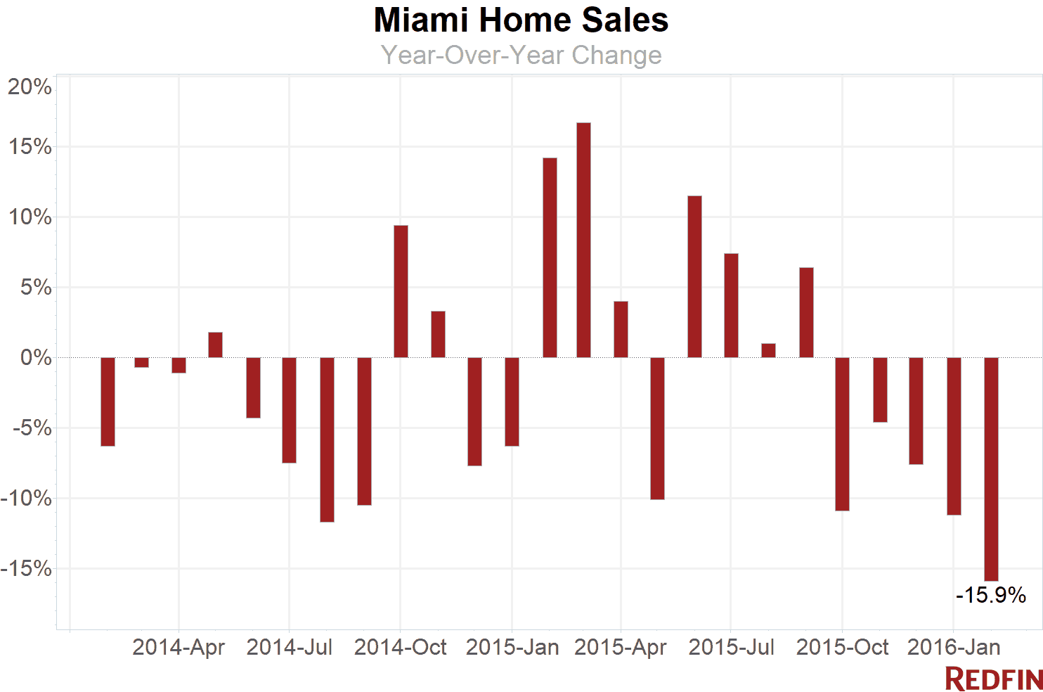 Feb Home Sales (2)