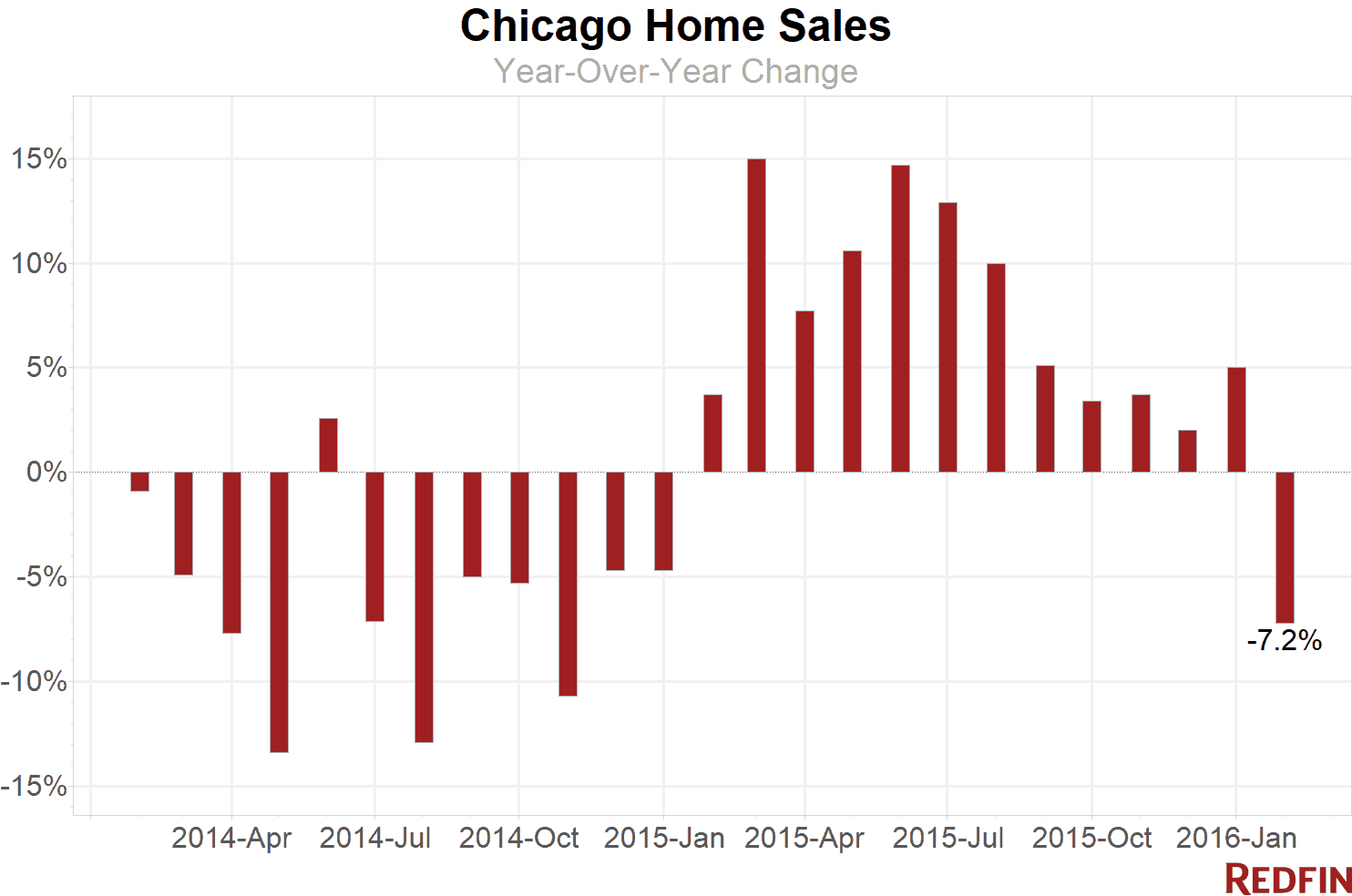 Home Sales (4)