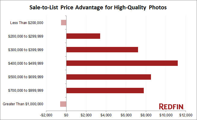 Photos Price