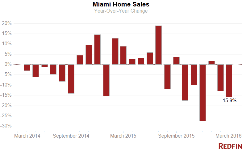 Miami Home Sales (5)