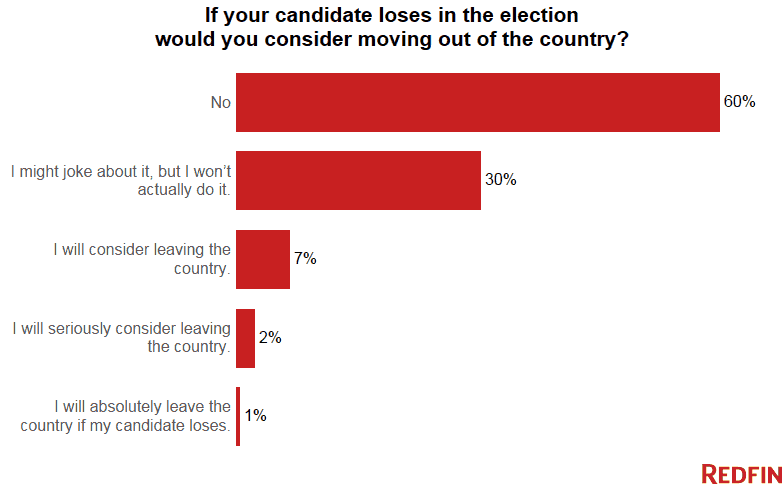 if-your-candidate-loses