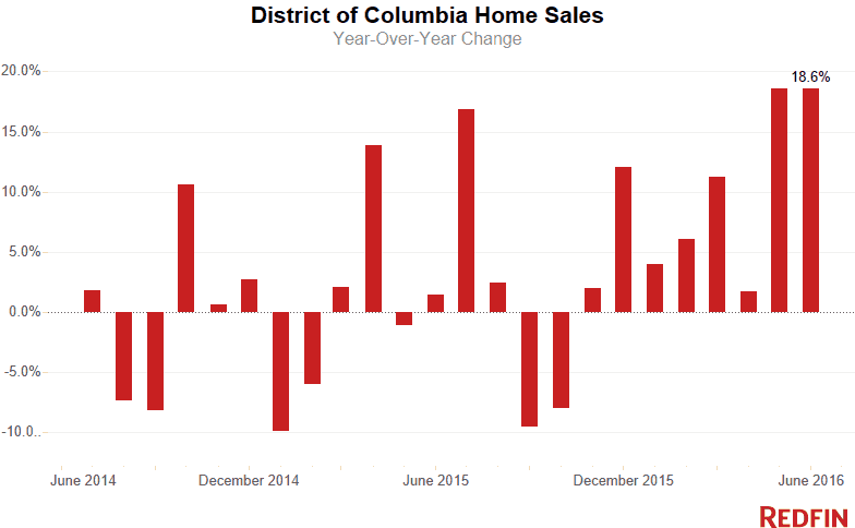 Home Sales (4) (1)