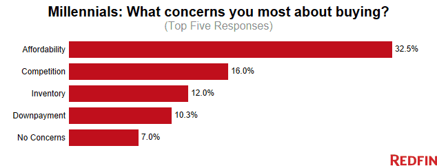 Millennials-most-concerns