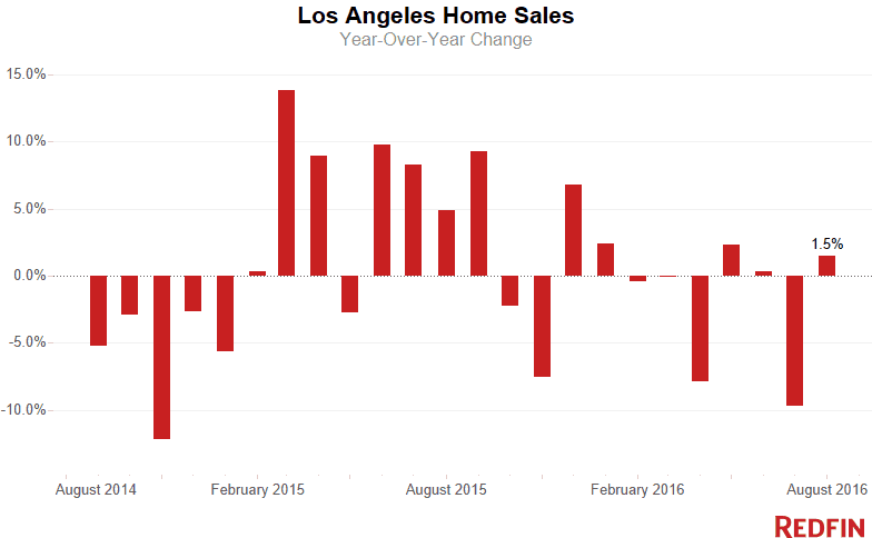 LA Home Sales (6) (1)