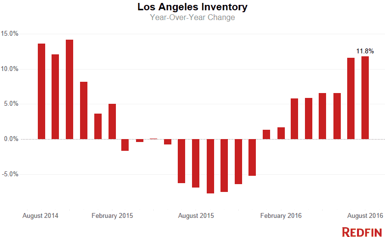 LA Inventory (4)