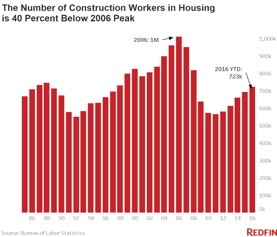 construction workers